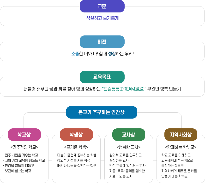 교육기본방향 이미지