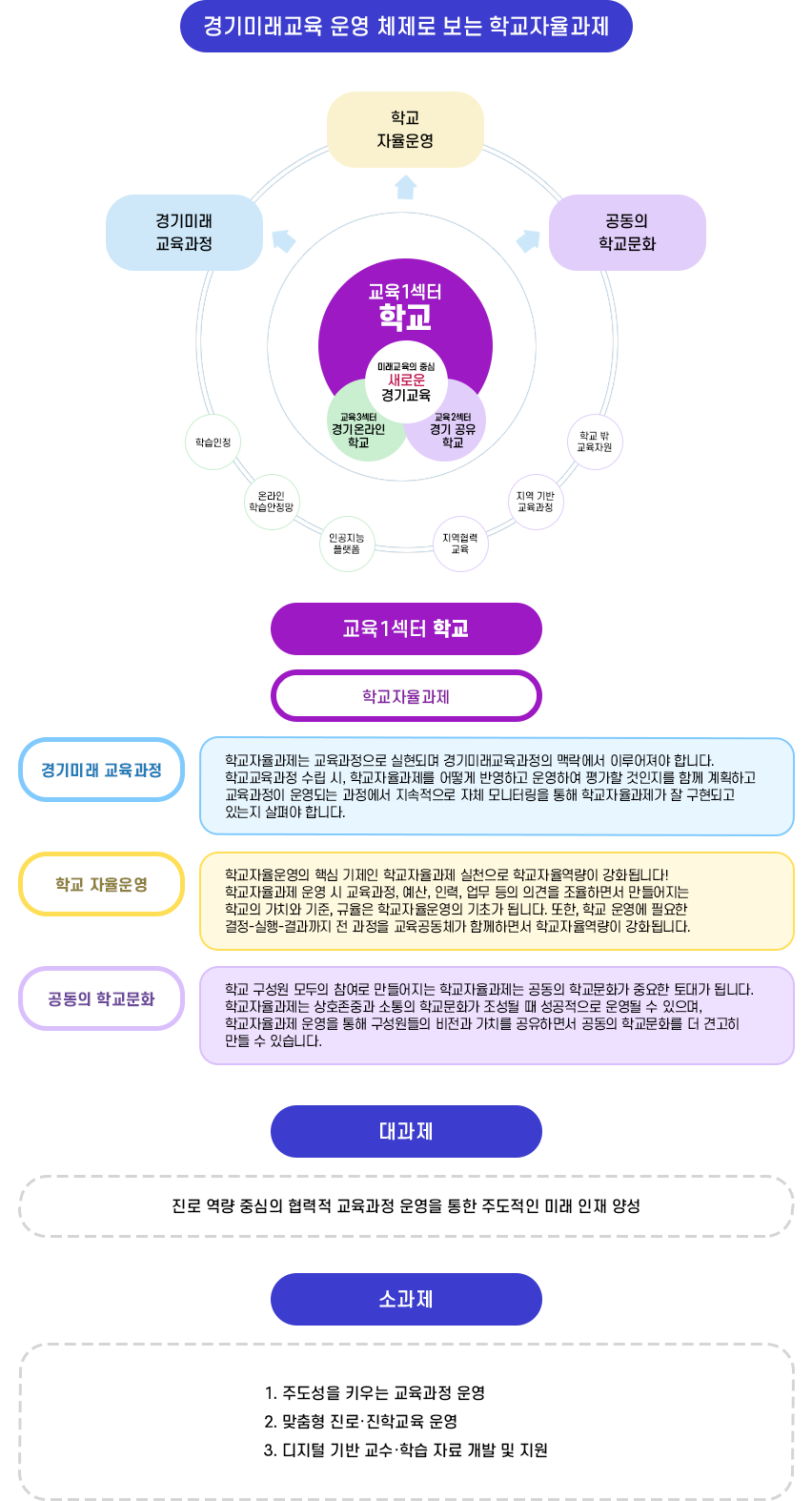 자율과제 이미지